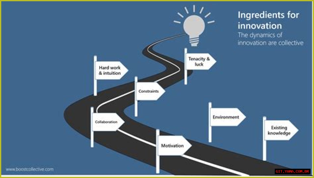 A Journey Of Discovery And Innovation