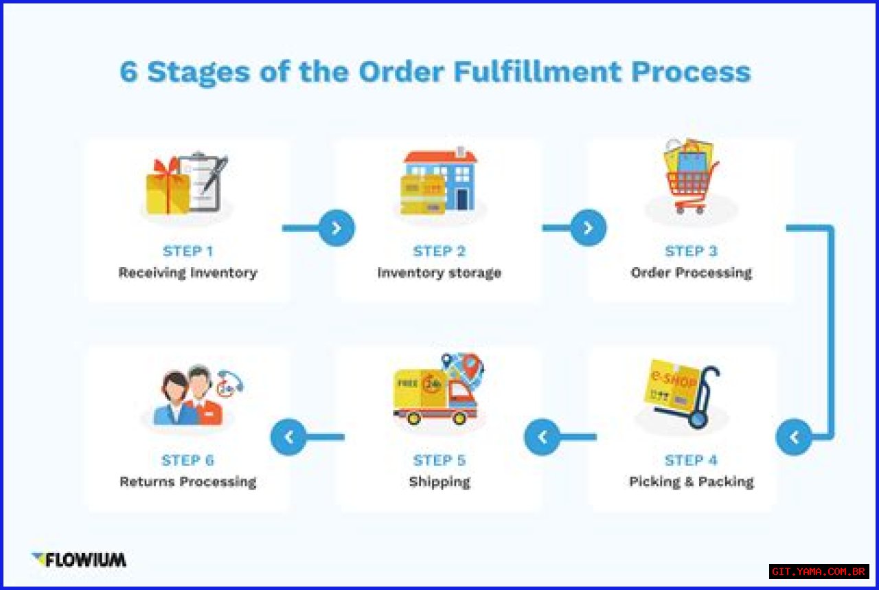 A Journey Of Support And Fulfillment