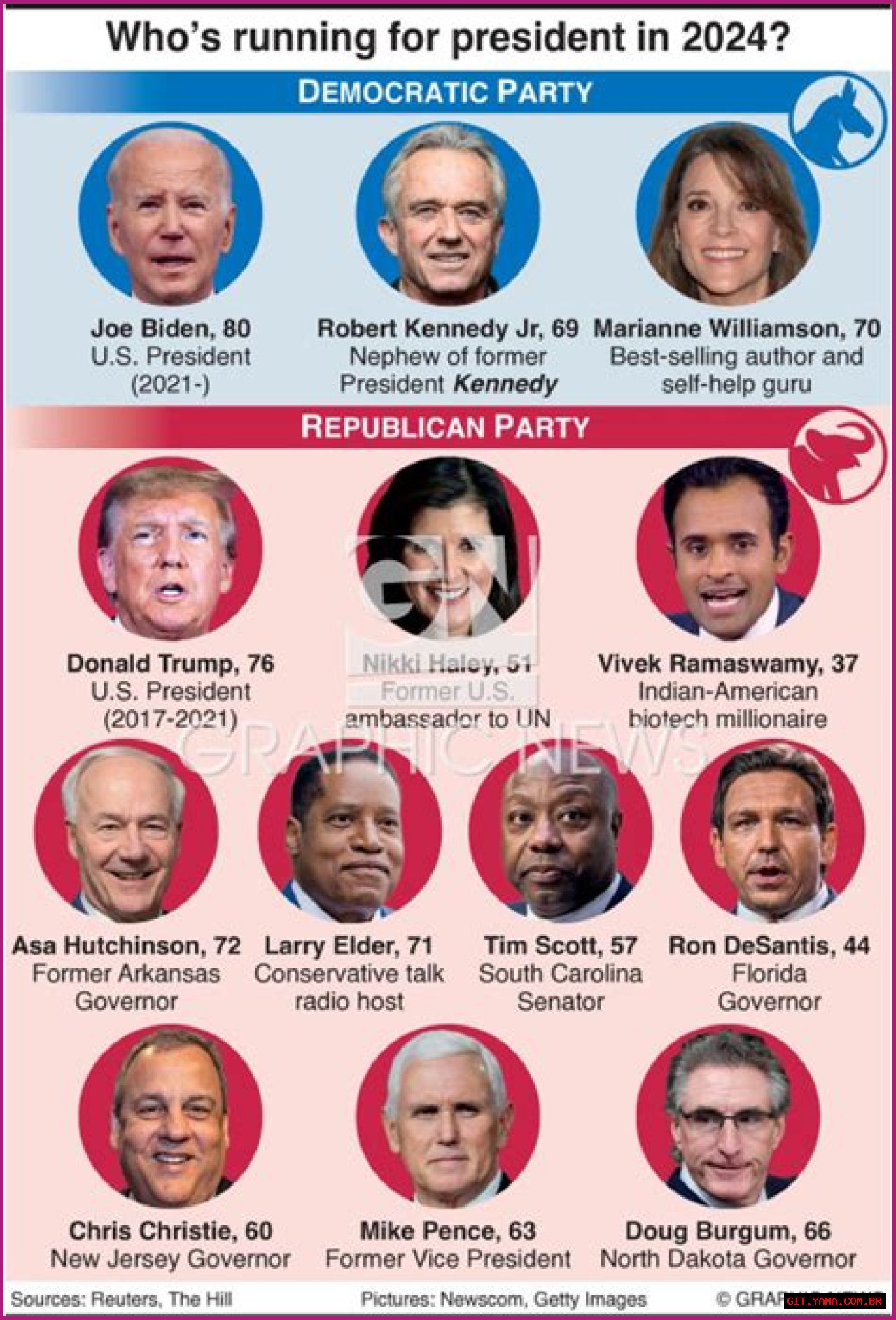 Exploring The Impact And Future Of Independent Candidates