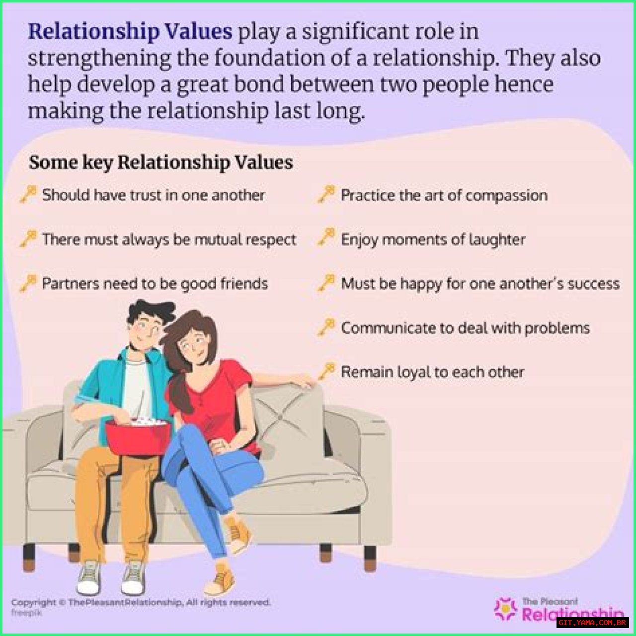 Love, Commitment, And Shared Values Revealed