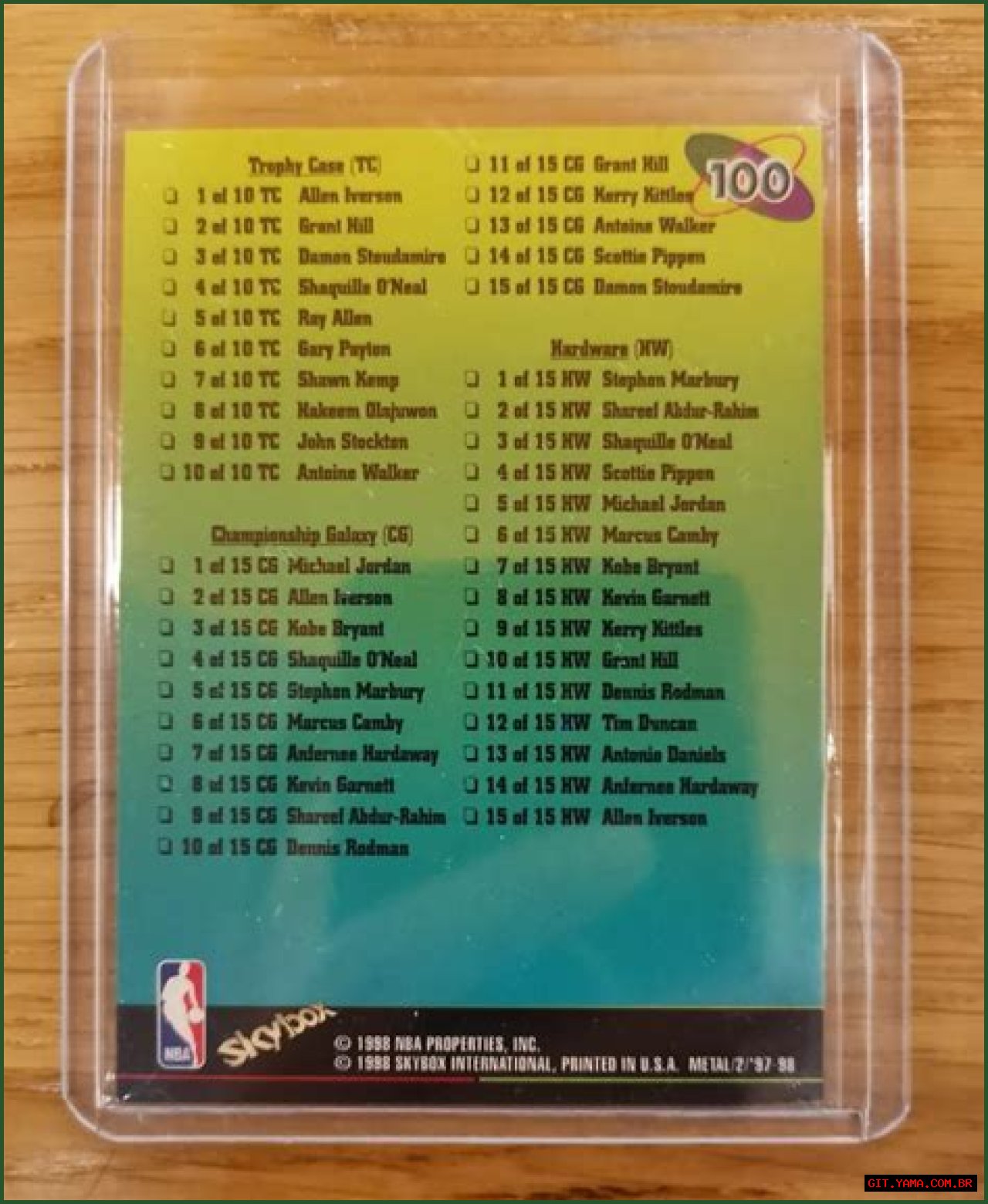 Navigating The Court: NBA Basketball Card Investment Strategies For Generational Wealth