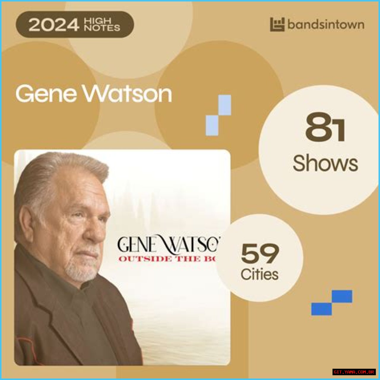 Unveiling The Timeless Treasures Of Gene Watson Hits